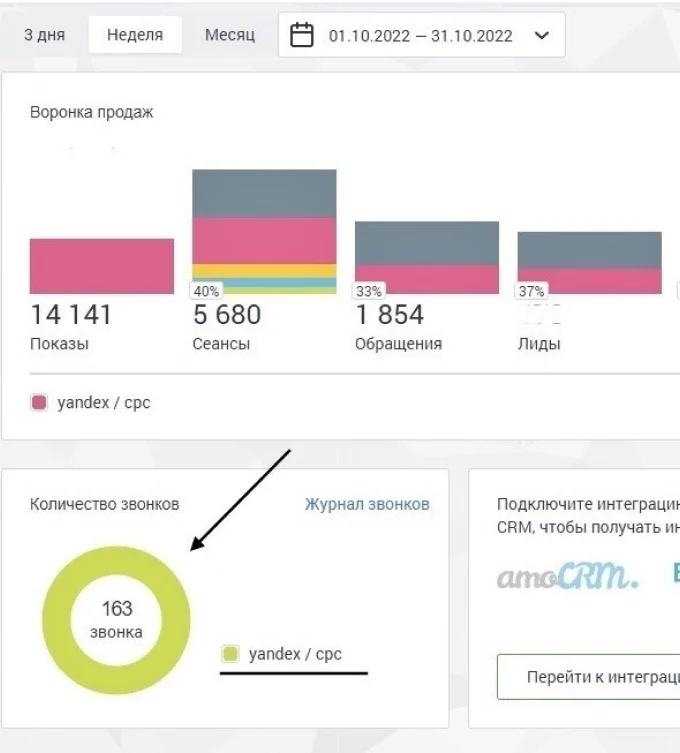 Нужная клиника — воронка продаж и звонки