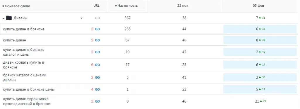 SEO-оптимизация (2)