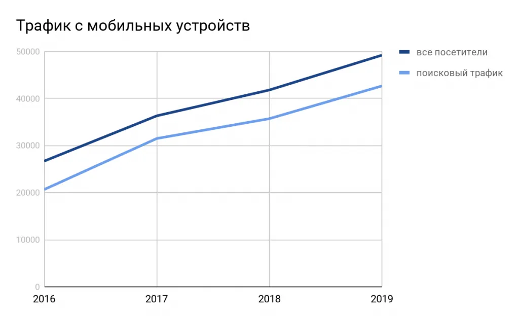 Адаптивная версия