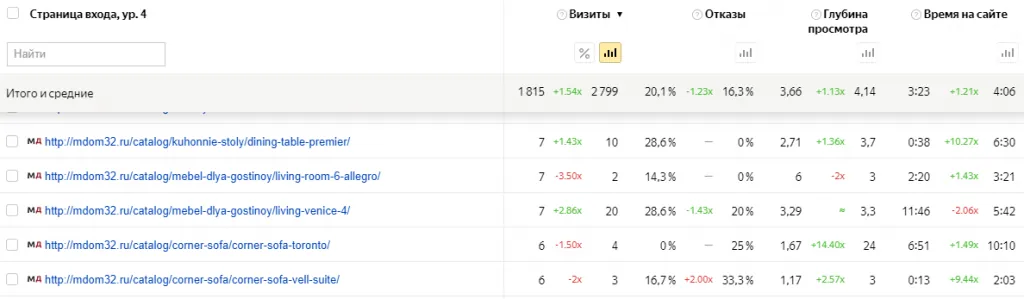 Итоги (6)