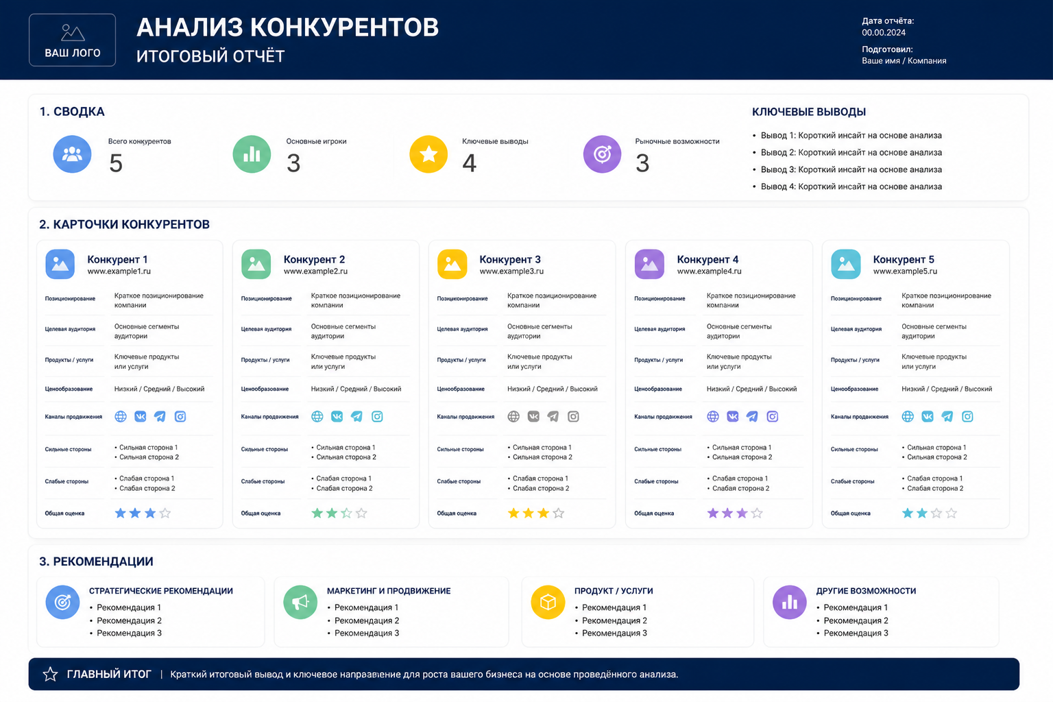 визуальный шаблон итогового отчёта по анализу конкурентов с разделами сводки, карточек конкурентов и рекомендаций