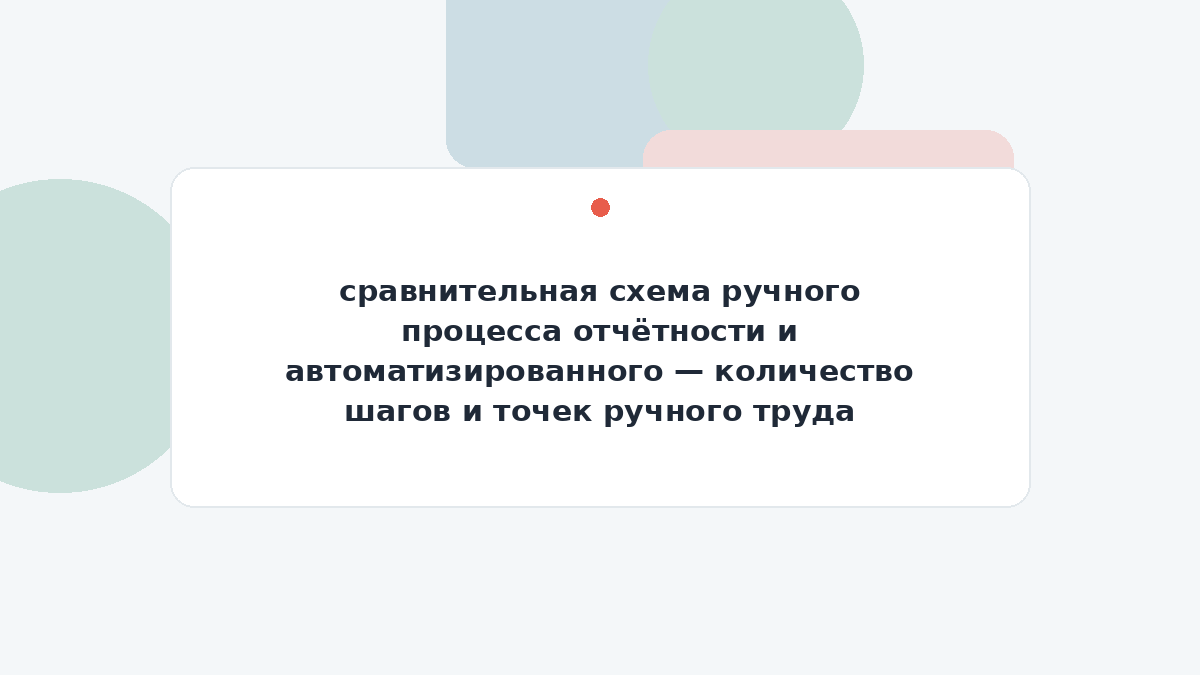 сравнительная схема ручного процесса отчётности и автоматизированного — количество шагов и точек ручного труда