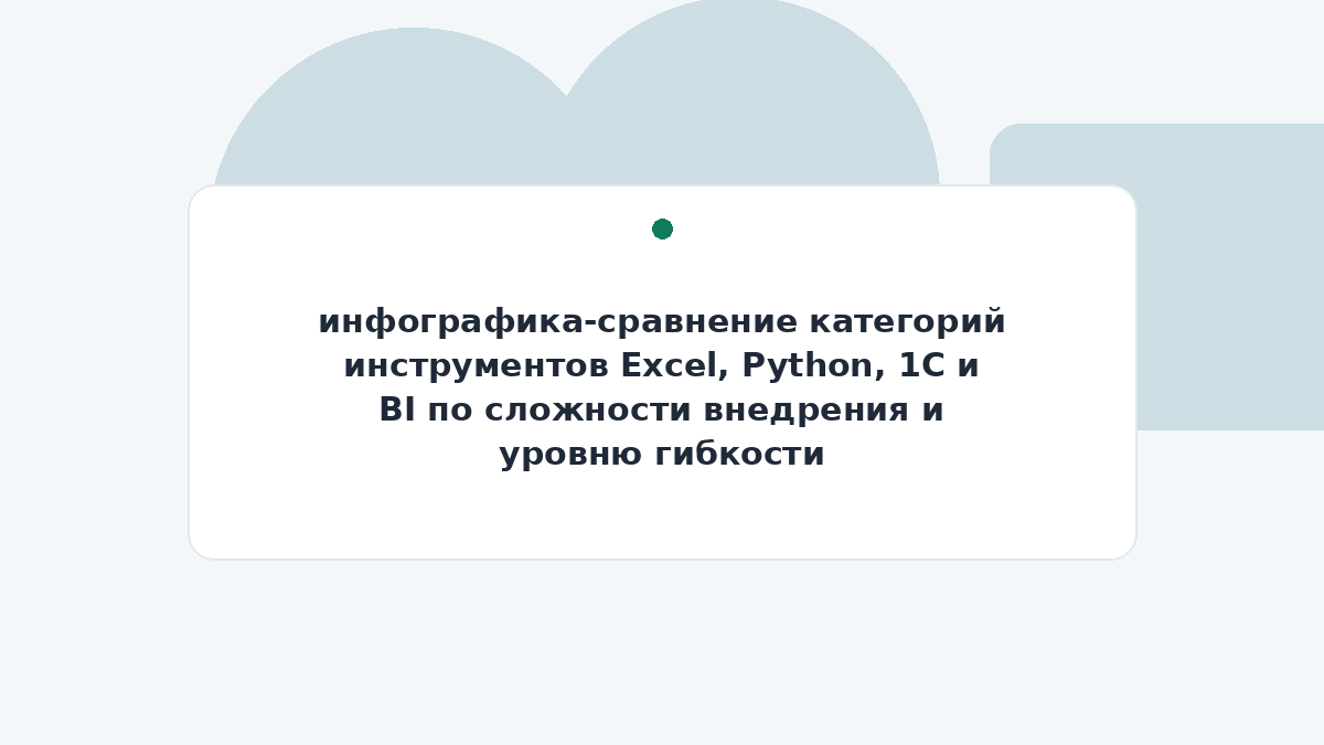 инфографика-сравнение категорий инструментов Excel, Python, 1С и BI по сложности внедрения и уровню гибкости