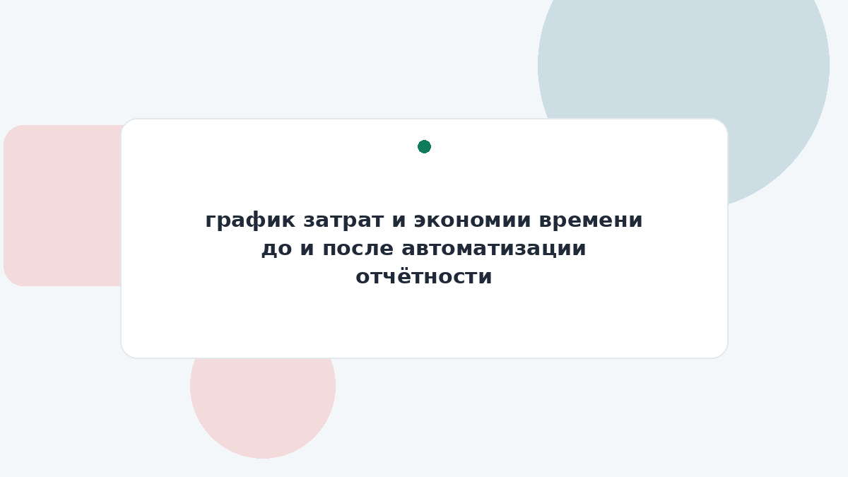 график затрат и экономии времени до и после автоматизации отчётности