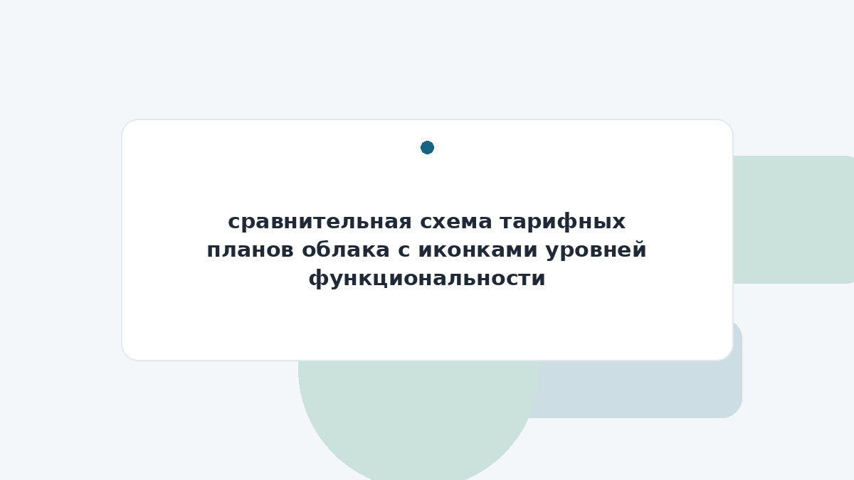 сравнительная схема тарифных планов облака с иконками уровней функциональности