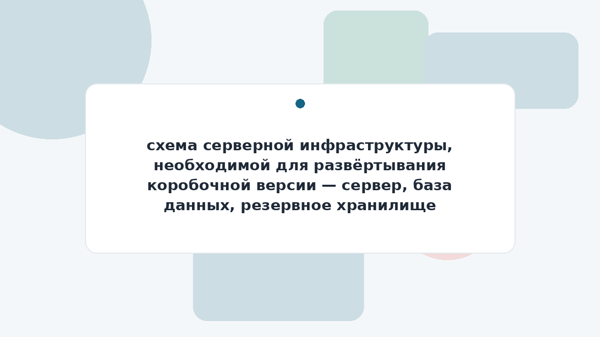 схема серверной инфраструктуры, необходимой для развёртывания коробочной версии — сервер, база данных, резервное хранилище