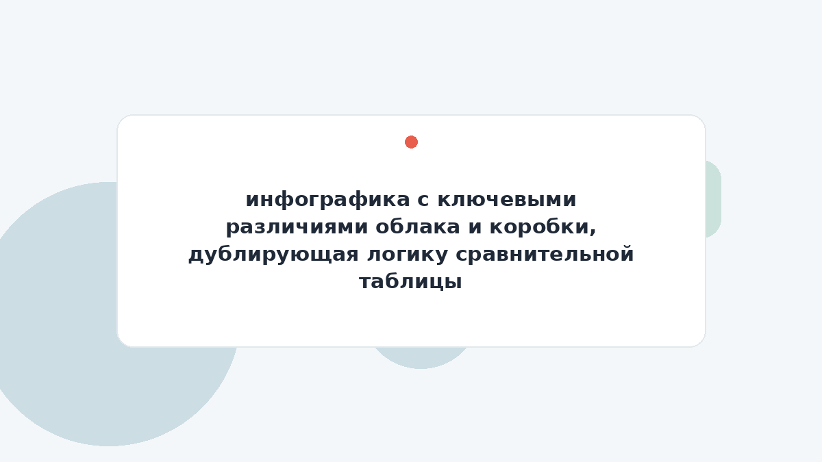 инфографика с ключевыми различиями облака и коробки, дублирующая логику сравнительной таблицы