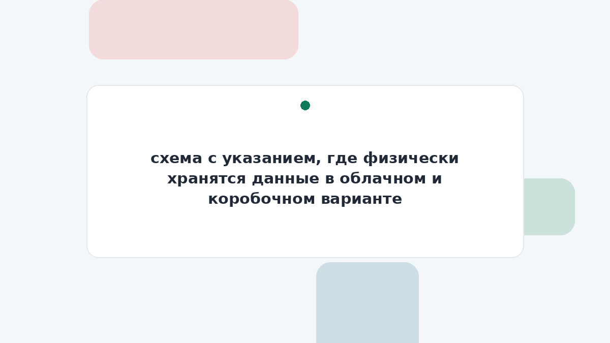 схема с указанием, где физически хранятся данные в облачном и коробочном варианте