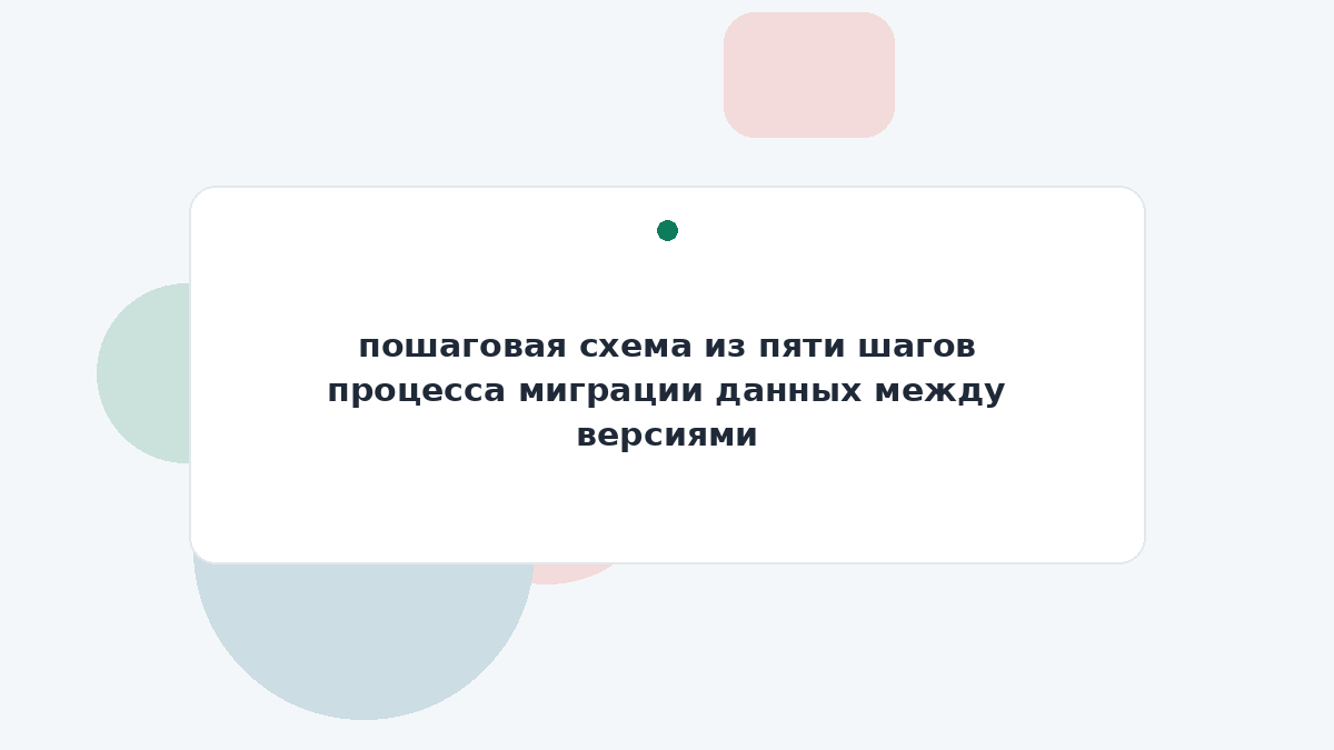 пошаговая схема из пяти шагов процесса миграции данных между версиями
