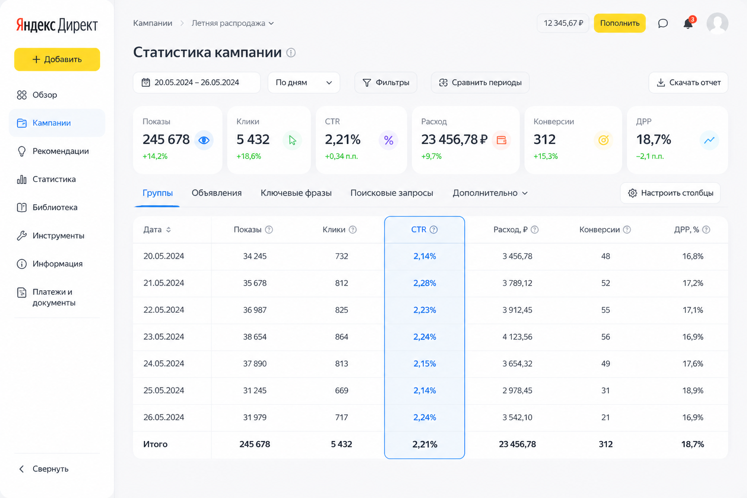 Стилизованный макет интерфейса Яндекс Директ со статистикой кампании и выделенным столбцом CTR в таблице отчёта