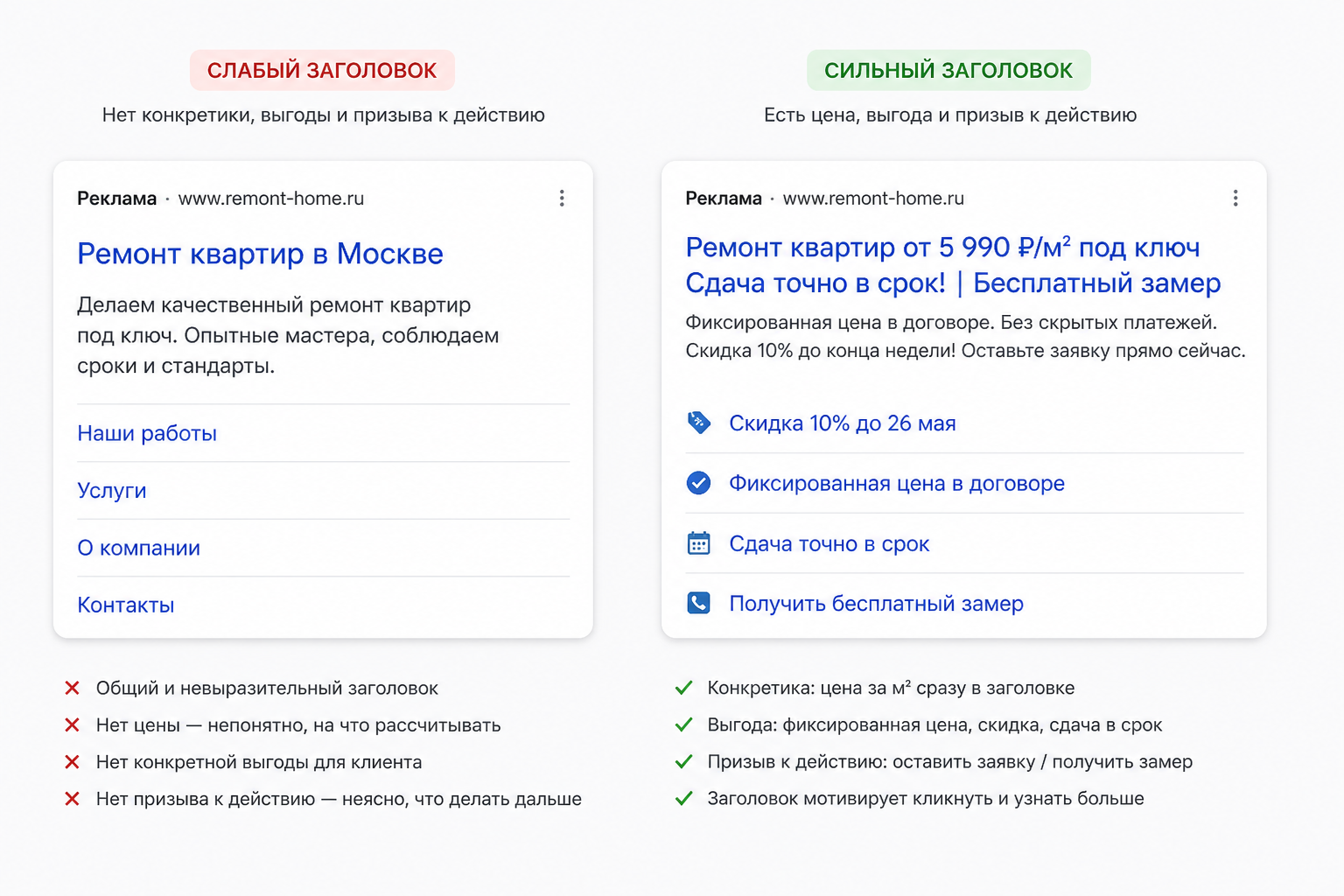 Два варианта поискового объявления рядом: слабый заголовок без конкретики против сильного заголовка с ценой, выгодой и призывом к действию