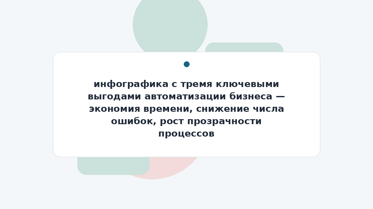 инфографика с тремя ключевыми выгодами автоматизации бизнеса — экономия времени, снижение числа ошибок, рост прозрачности процессов