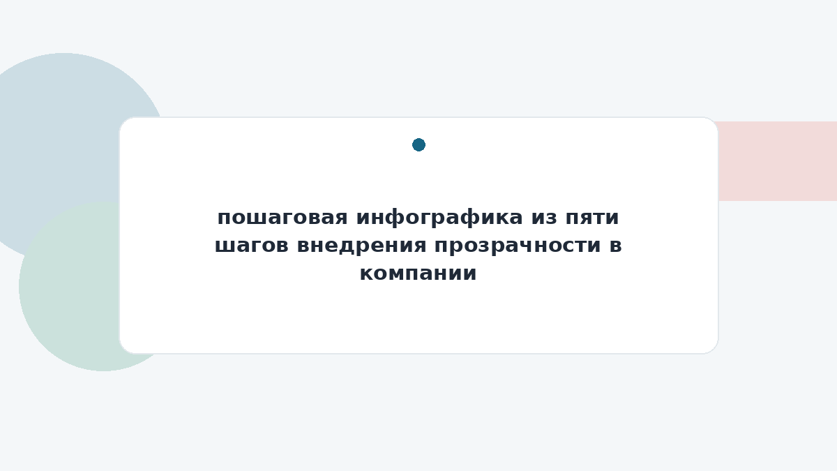 пошаговая инфографика из пяти шагов внедрения прозрачности в компании