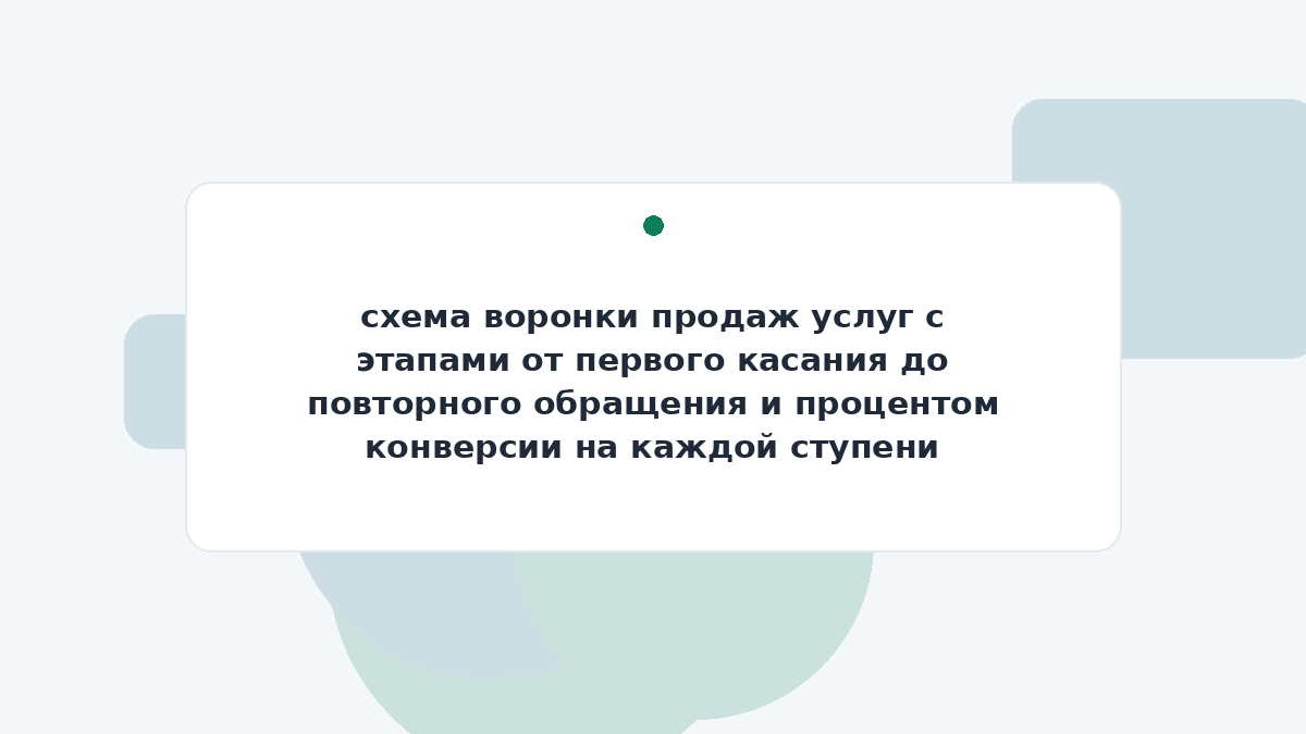 схема воронки продаж услуг с этапами от первого касания до повторного обращения и процентом конверсии на каждой ступени