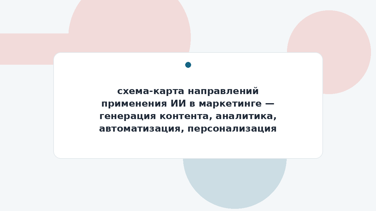 схема-карта направлений применения ИИ в маркетинге — генерация контента, аналитика, автоматизация, персонализация