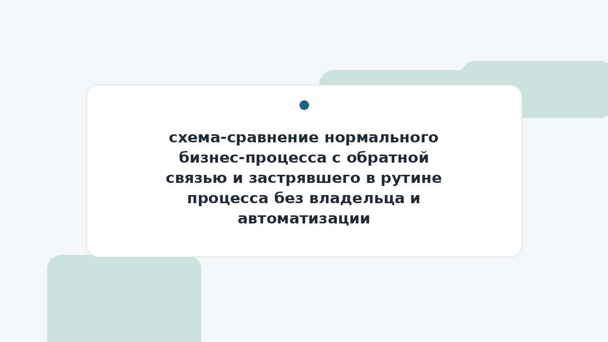 схема-сравнение нормального бизнес-процесса с обратной связью и застрявшего в рутине процесса без владельца и автоматизации