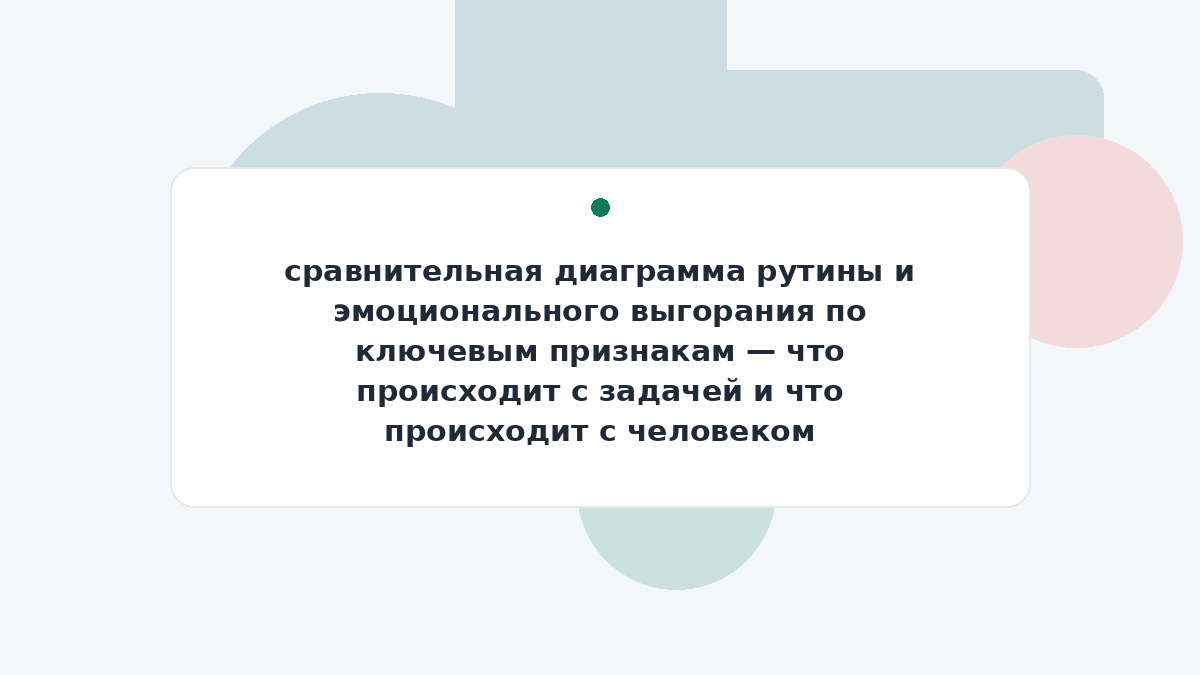 сравнительная диаграмма рутины и эмоционального выгорания по ключевым признакам — что происходит с задачей и что происходит с человеком