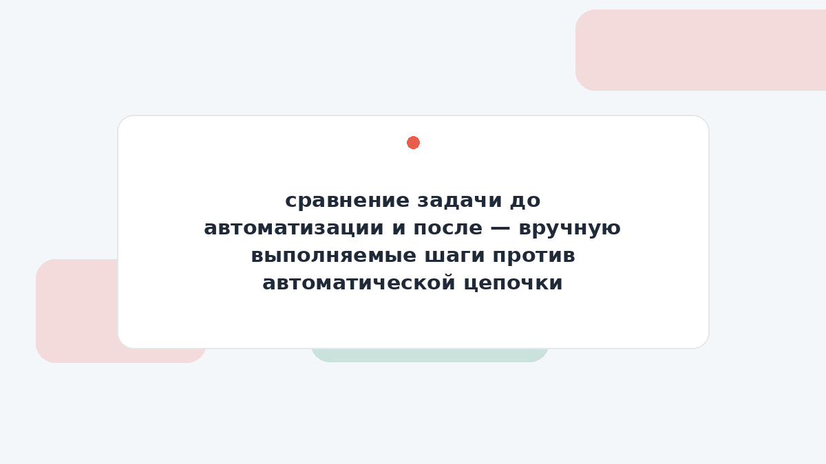 сравнение задачи до автоматизации и после — вручную выполняемые шаги против автоматической цепочки