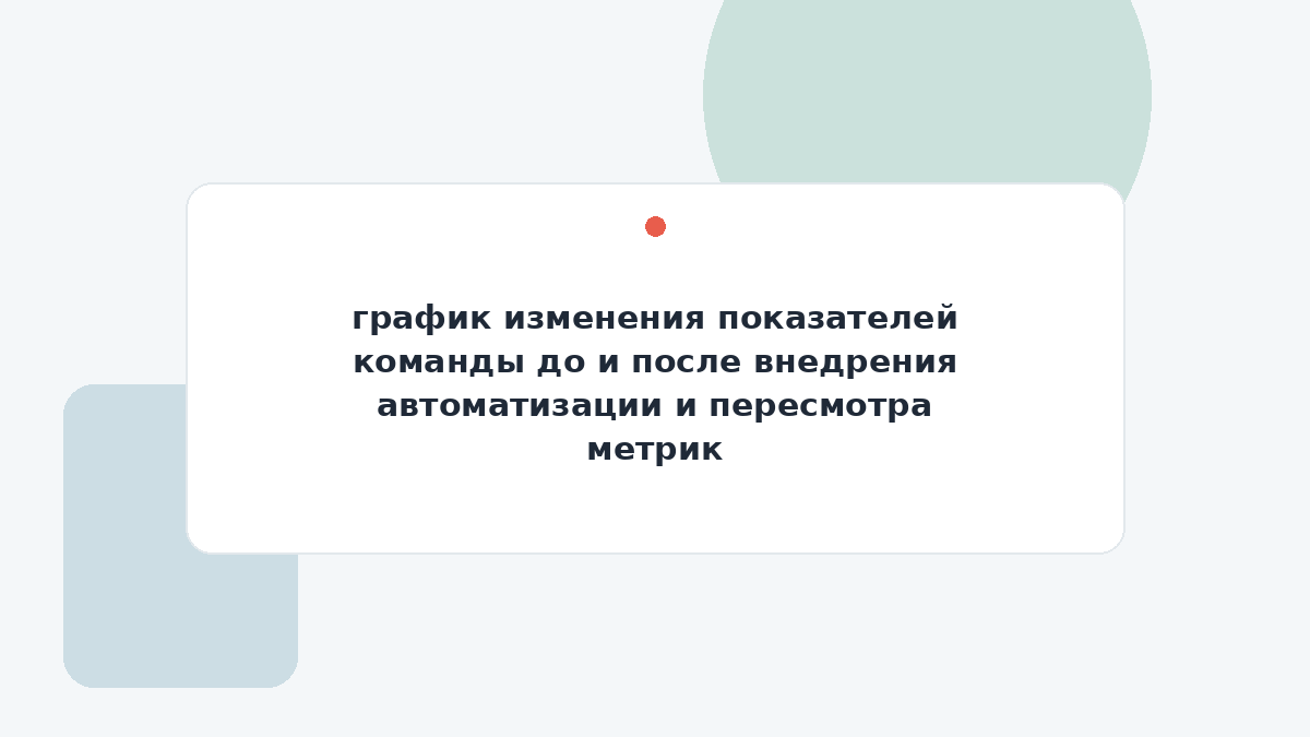 график изменения показателей команды до и после внедрения автоматизации и пересмотра метрик