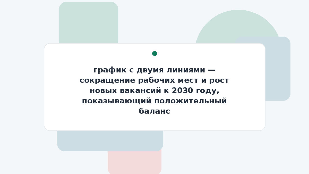 график с двумя линиями — сокращение рабочих мест и рост новых вакансий к 2030 году, показывающий положительный баланс