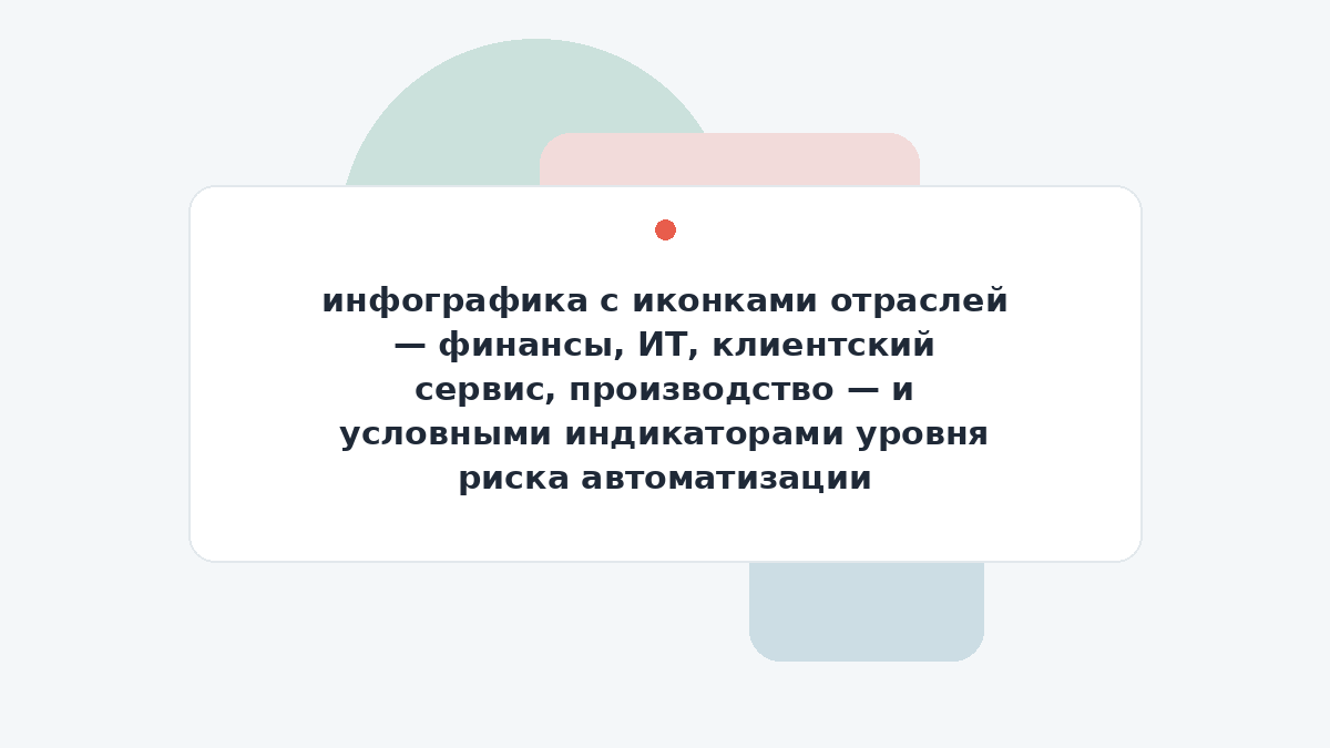 инфографика с иконками отраслей — финансы, ИТ, клиентский сервис, производство — и условными индикаторами уровня риска автоматизации
