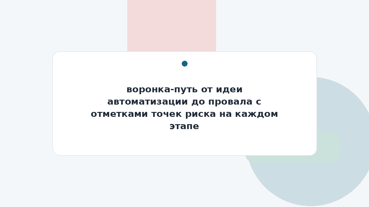 воронка-путь от идеи автоматизации до провала с отметками точек риска на каждом этапе