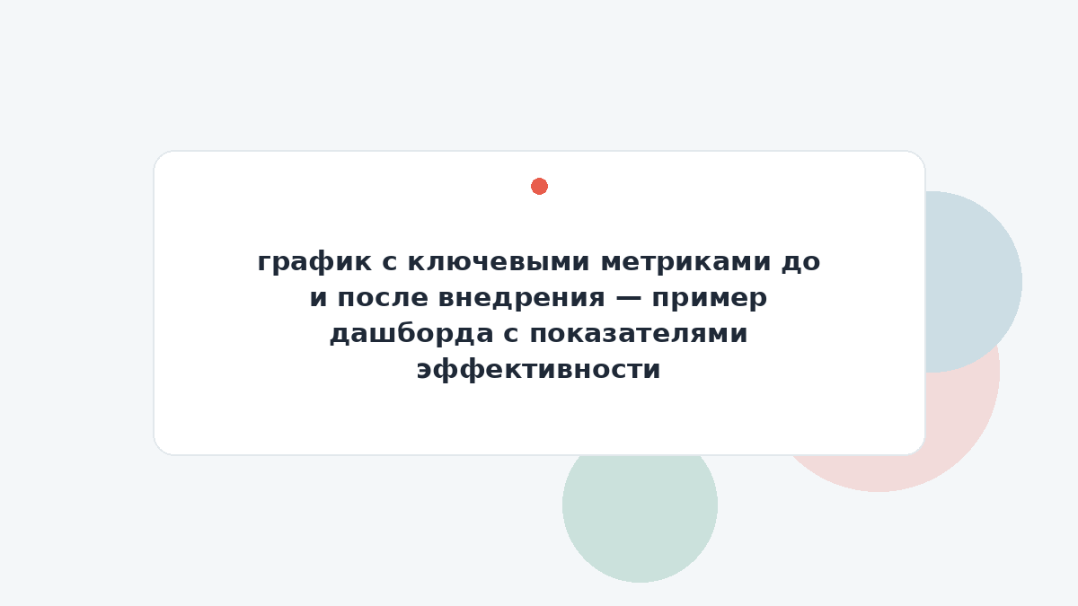 график с ключевыми метриками до и после внедрения — пример дашборда с показателями эффективности