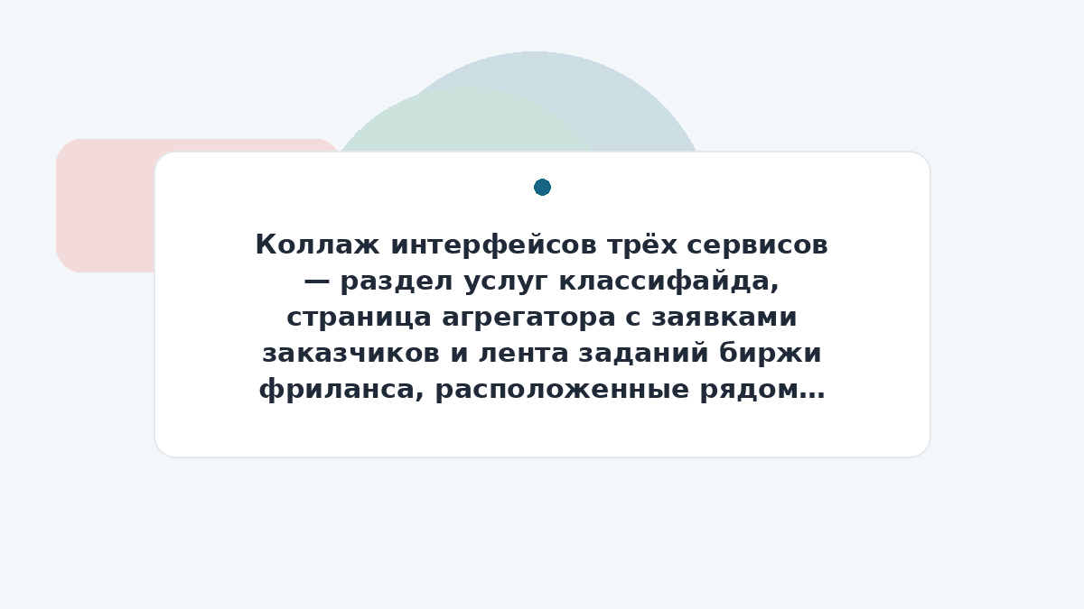 Коллаж интерфейсов трёх сервисов — раздел услуг классифайда, страница агрегатора с заявками заказчиков и лента заданий биржи фриланса, расположенные рядом для визуального сравнения