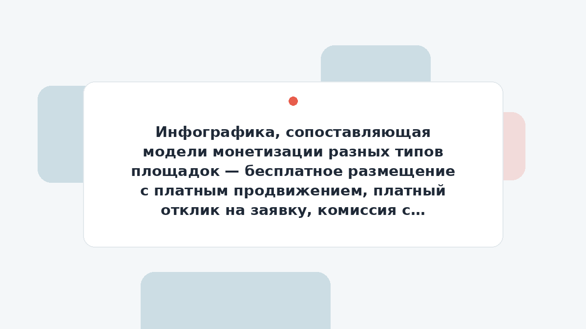 Инфографика, сопоставляющая модели монетизации разных типов площадок — бесплатное размещение с платным продвижением, платный отклик на заявку, комиссия с оплаты проекта, платная подписка