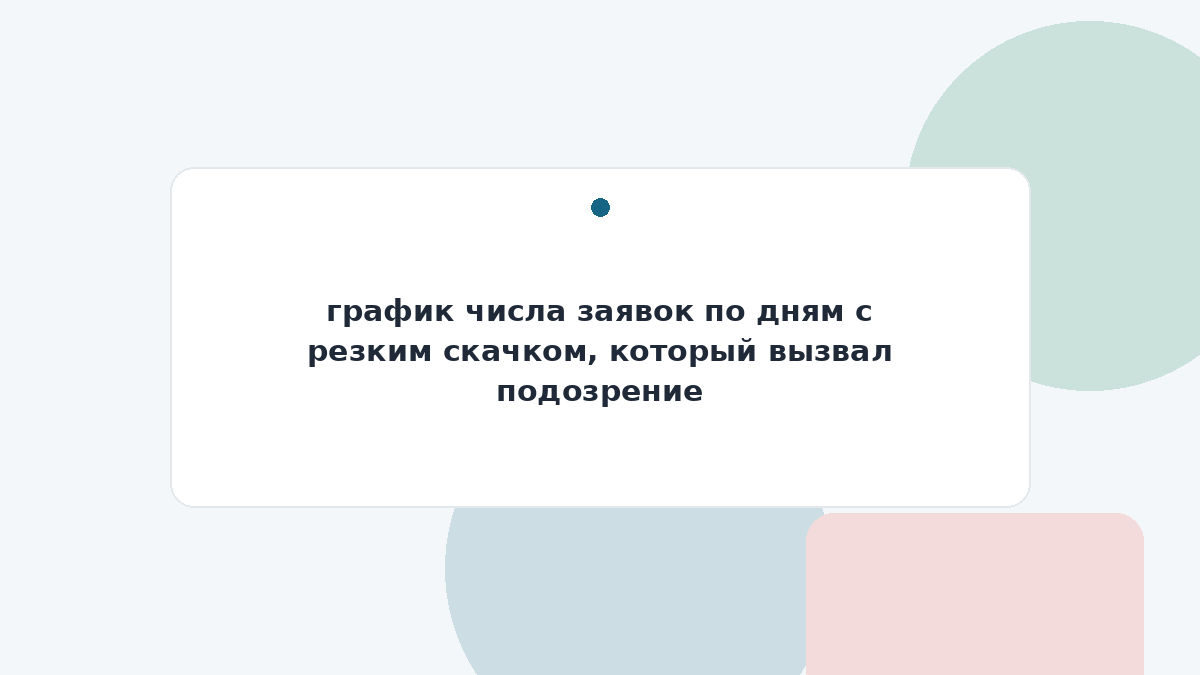 график числа заявок по дням с резким скачком, который вызвал подозрение