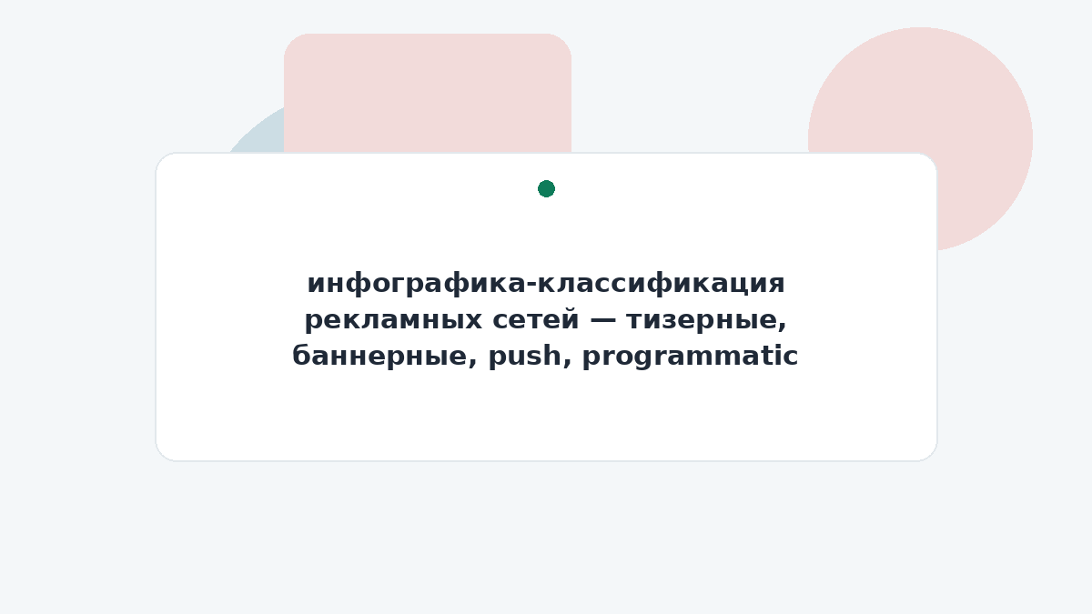 инфографика-классификация рекламных сетей — тизерные, баннерные, push, programmatic