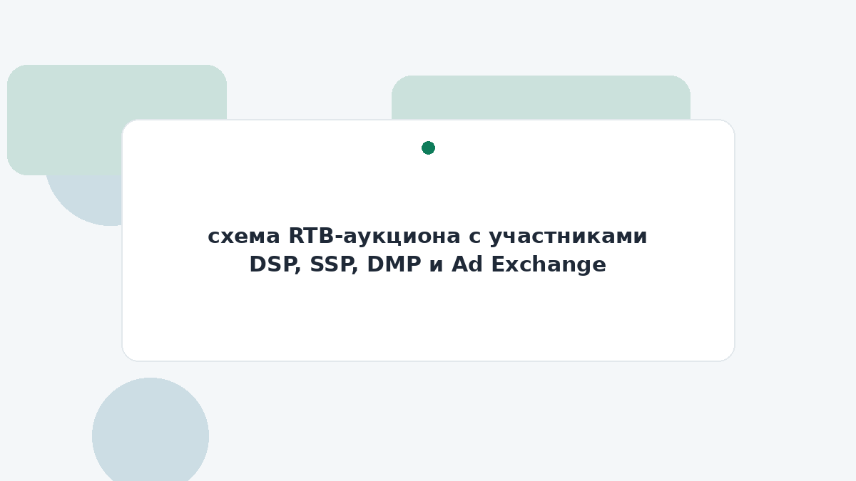 схема RTB-аукциона с участниками DSP, SSP, DMP и Ad Exchange