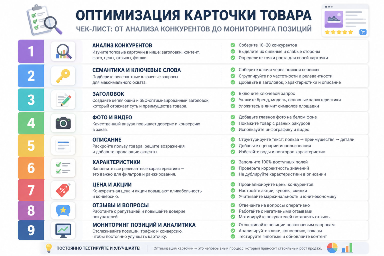 Инфографика-чеклист с визуальными иконками и пронумерованными шагами оптимизации карточки — от анализа конкурентов до мониторинга позиций