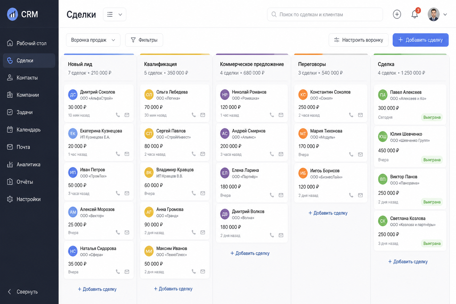 Схема-скриншот канбан-доски CRM-системы с колонками по этапам воронки — «Новый лид», «Квалификация», «Коммерческое предложение», «Переговоры», «Сделка», на каждой карточке условный клиент