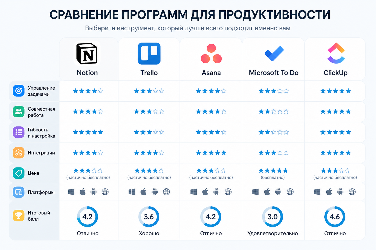 инфографика с иконками программ и визуализацией таблицы сравнения