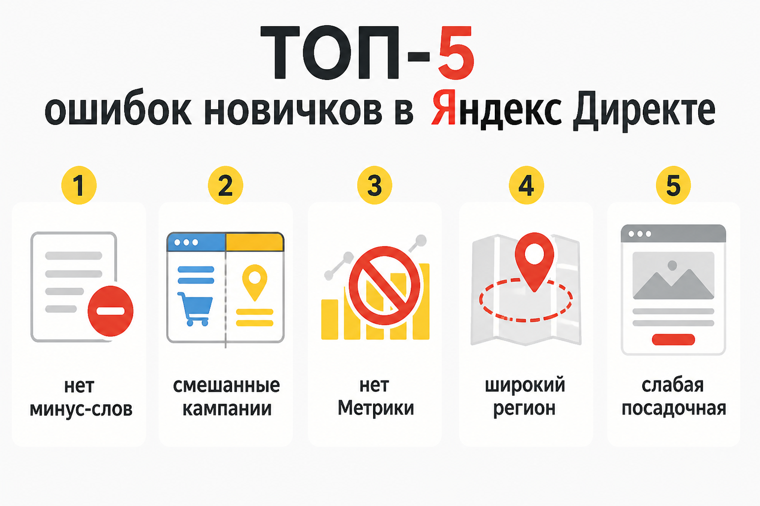 Инфографика ТОП-5 ошибок новичков в Яндекс Директе — каждая ошибка представлена иконкой и короткой подписью: нет минус-слов, смешанные кампании, нет Метрики, широкий регион, слабая посадочная