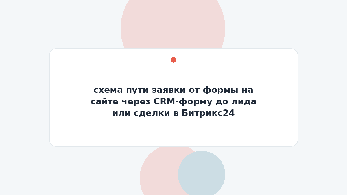 схема пути заявки от формы на сайте через CRM-форму до лида или сделки в Битрикс24