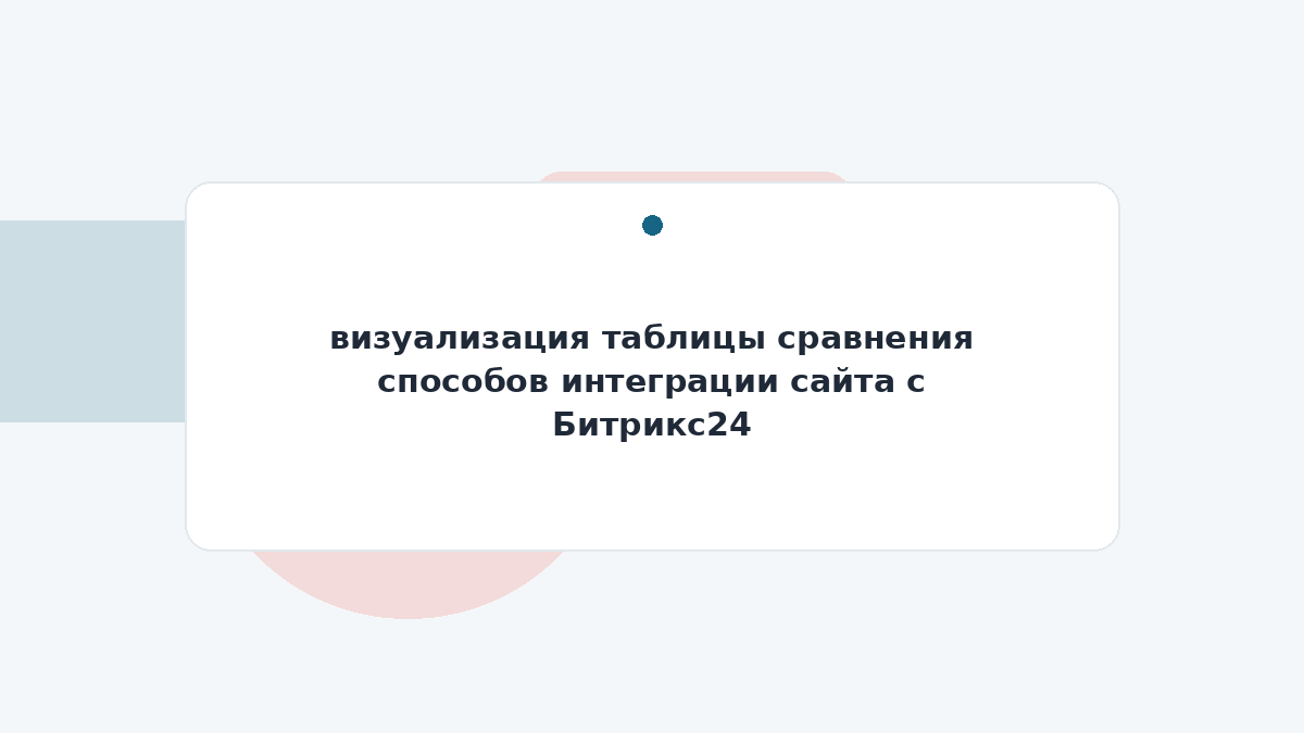 визуализация таблицы сравнения способов интеграции сайта с Битрикс24