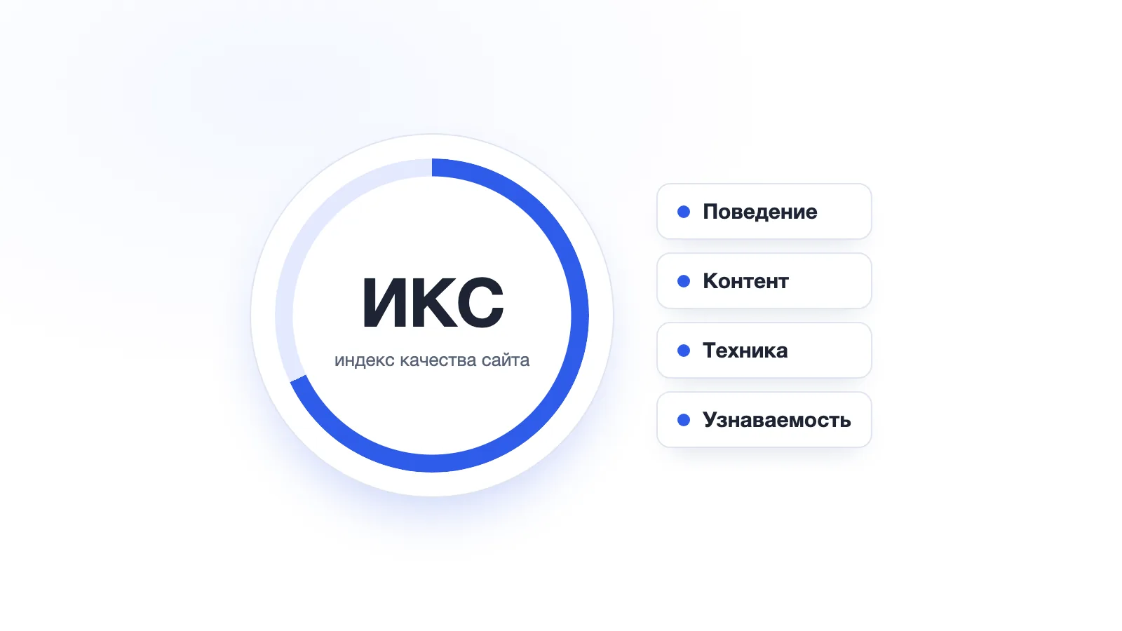 ИКС сайта: что это и как его повысить