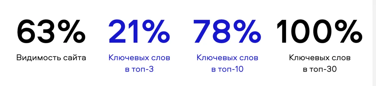 Трафик и заявки (3)
